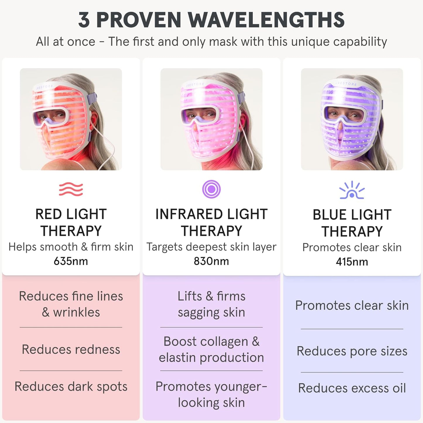 iRestore Skincare & Hair Care Power Duo – LED Therapy for Radiant Skin & Laser Hair Growth System