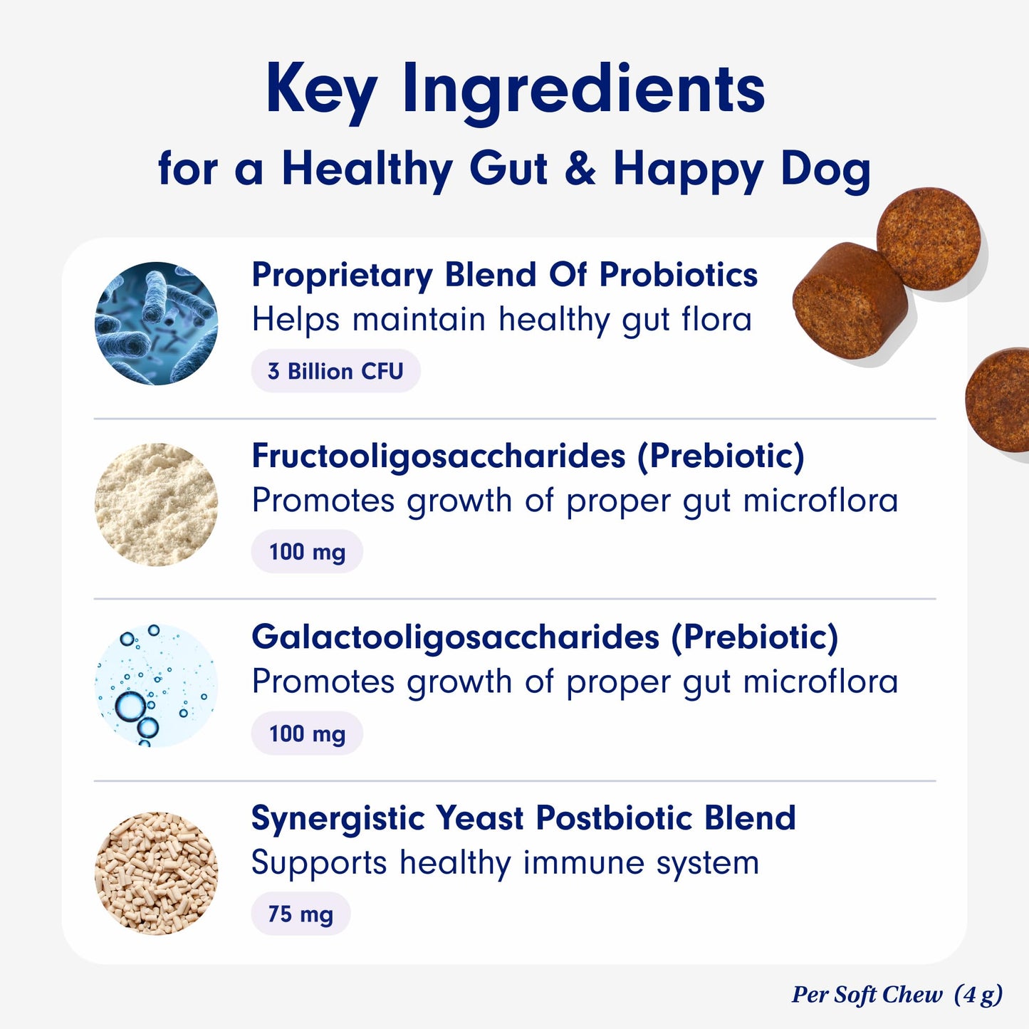 PetLab Co. Probiotics for Dogs, Support Gut Health, Occasional Diarrhea, Digestive Health & Seasonal Allergies - Pork Flavor