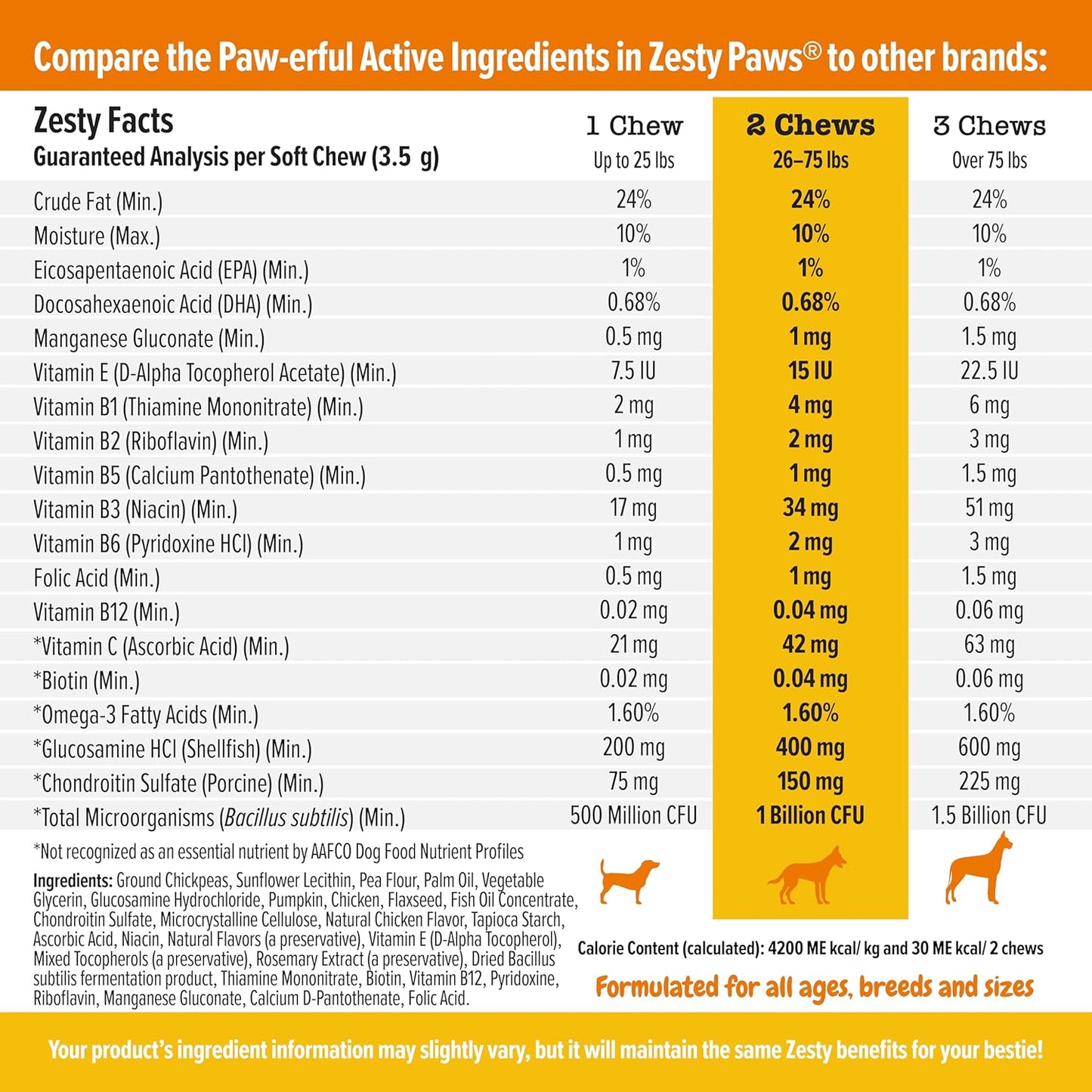 Zesty Paws Multivitamin Treats for Dogs - Glucosamine Chondroitin for Joint Support + Digestive Enzymes & Probiotics - Grain Free Dog Vitamin for Skin & Coat + Immune Health - Chicken Flavor - 90ct