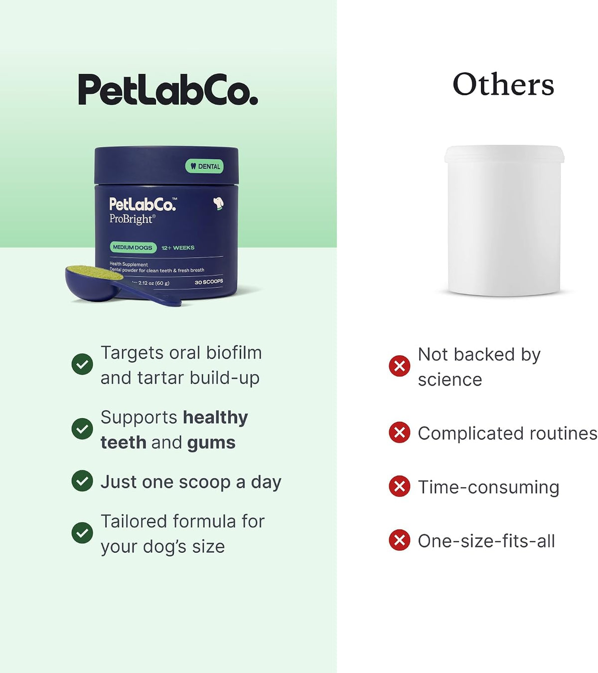 PetLab Co. ProBright Dental Powder - Dog Breath Freshener - Teeth Cleaning Made Easy – Targets Tartar & Bad Breath - Formulated for Medium Size Dogs