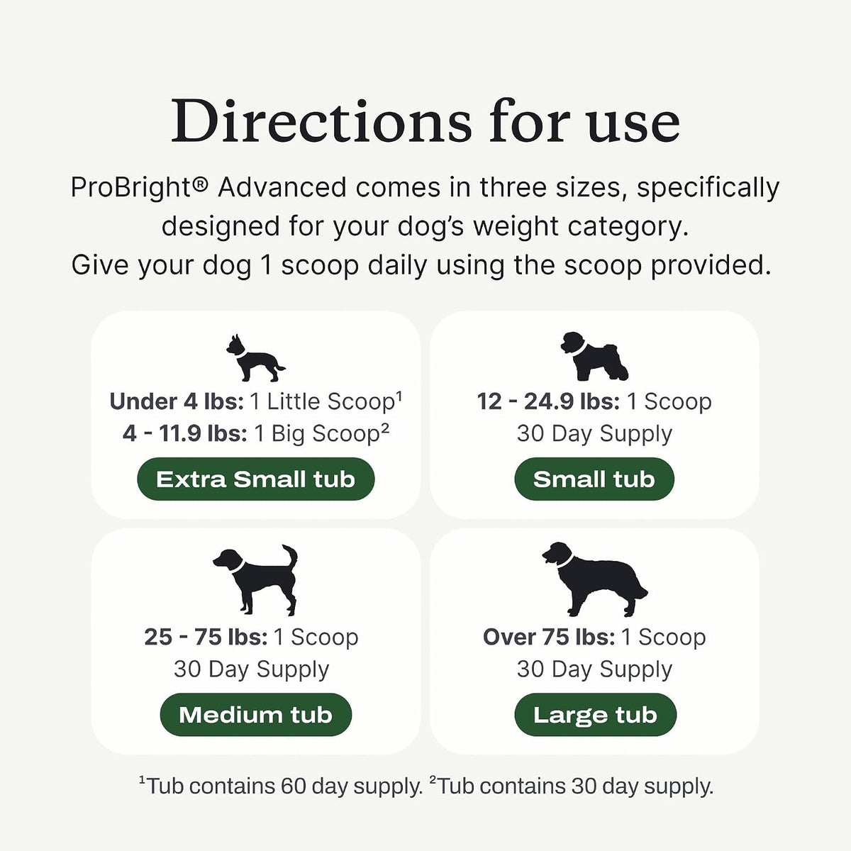 PetLab Co. ProBright Advanced Dental Powder - Dog Breath Freshener - Teeth Cleaning Made Easy – Targets Tartar & Bad Breath