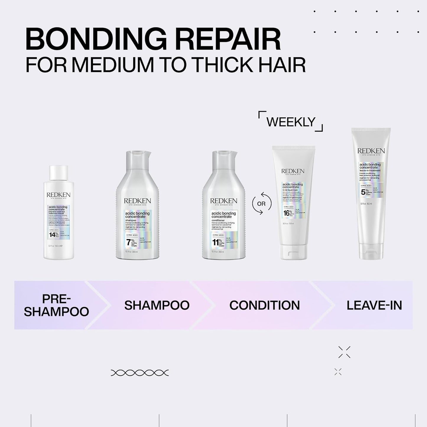 REDKEN Bonding Hair Mask for Dry, Damaged Hair Repair | Acidic Bonding Concentrate | Hydrating 5 Minute Liquid Hair Mask | For All Hair Types