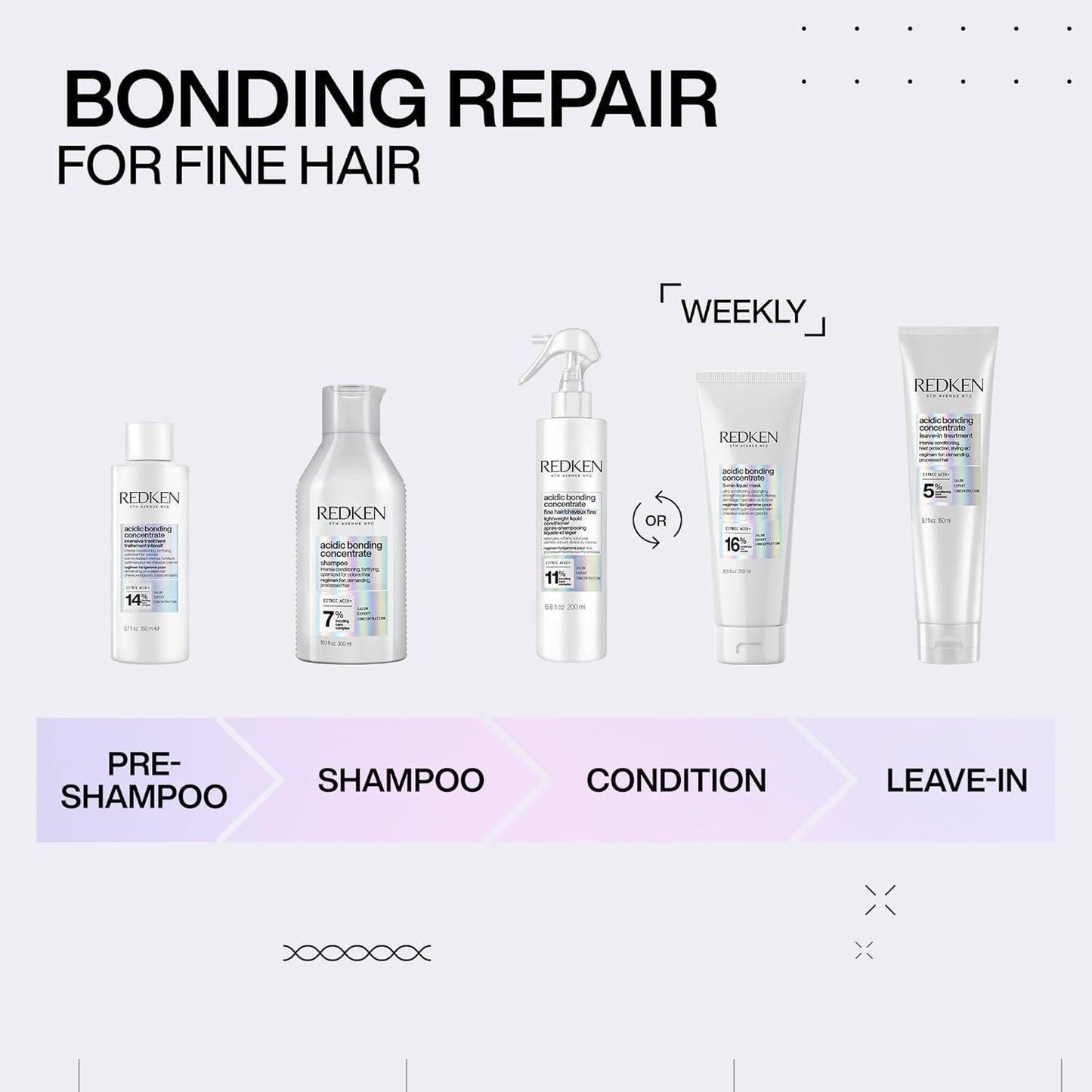 REDKEN Bonding Hair Mask for Dry, Damaged Hair Repair | Acidic Bonding Concentrate | Hydrating 5 Minute Liquid Hair Mask | For All Hair Types