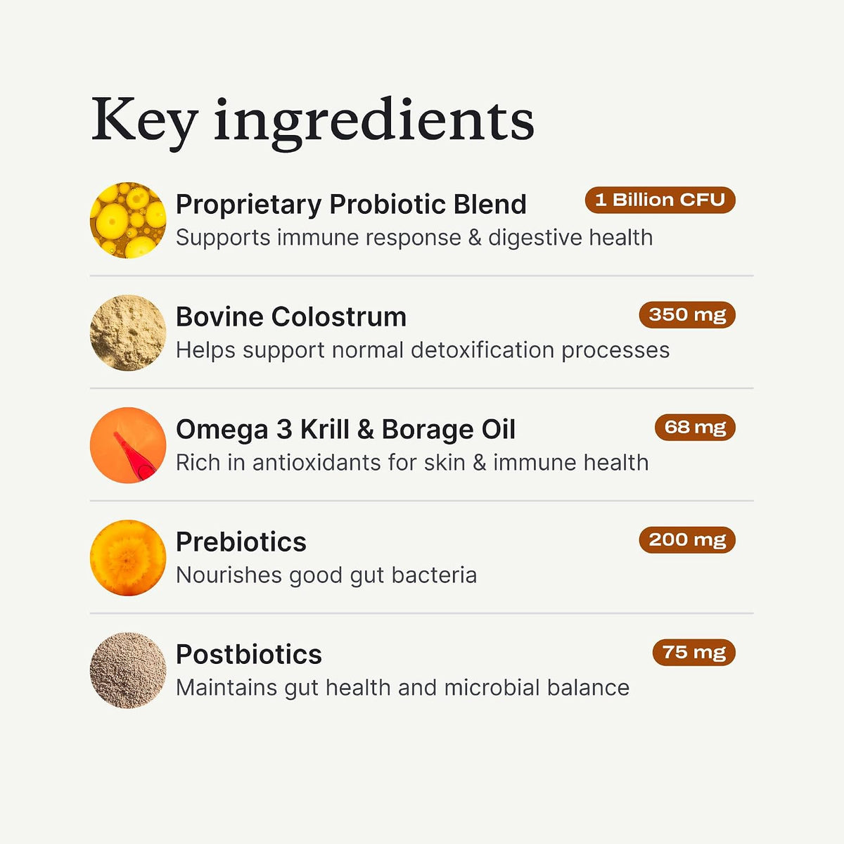 PetLab Co. Allergy & Immune Daily Probiotics for Dogs. Supports Yeast Production, Seasonal Allergies, Intermittent Itchiness